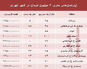 آپارتمان‌های متری ۳ میلیون تهران کجاست؟ +جدول