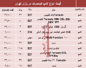 مظنه انواع لامپ‌های کم مصرف در بازار؟ +جدول