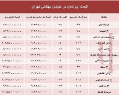 قیمت واحد مسکونی در خیابان بهشتی تهران؟ +جدول