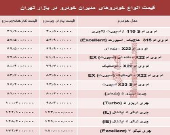 قیمت انواع خودروهای مدیران خودرو در بازار +جدول