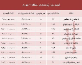 نرخ قطعی آپارتمان در منطقه ۱ تهران؟ +جدول