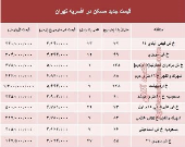 نرخ قطعی مسکن در منطقه افسریه تهران؟ +جدول