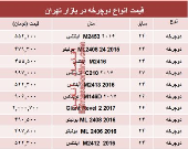 نرخ انواع دوچرخه در بازار تهران؟ +جدول