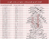 قیمت انواع خودروهای سایپا در بازار تهران + جدول