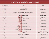 قیمت انواع بسته لوازم‌التحریر دربازار تهران؟ +جدول