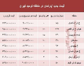 مظنه آپارتمان در منطقه توحید چند؟ +جدول