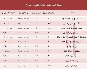 مظنه اجاره‌بهای خانه نقلی در تهران؟ +جدول