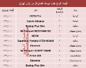 نرخ انواع هارد‌ دیسک‌ اکسترنال در بازار تهران؟ +جدول