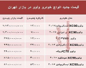قیمت جدید انواع ولوو در بازار +جدول