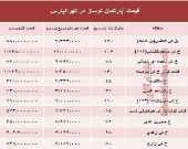 آپارتمان نوساز در تهرانپارس چند؟ +جدول