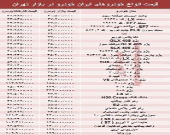 قیمت انواع خودروهای ایران خودرو در بازار تهران + جدول