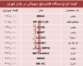 نرخ پرفروش‌ترین انواع فشارسنج در بازار؟ +جدول