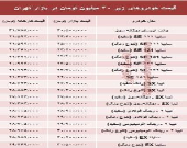 با ۳۰میلیون‌ هم می‌توان خودرو صفر خرید؟ +جدول