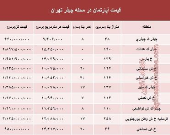 نرخ قطعی آپارتمان در محله چیذر تهران؟ +جدول