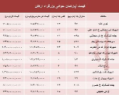 نرخ قطعی آپارتمان حوالی بزرگراه ارتش؟ +جدول