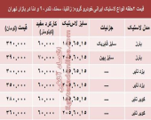 قیمت انواع لاستیک ایرانی خودرو +جدول