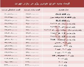 قیمت جدید انواع خودرو پژو در بازار تهران +جدول