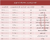 قیمت واحد مسکونی در محله یافت آباد تهران؟ +جدول