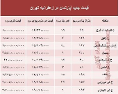 مظنه آپارتمان در منطقه زعفرانیه؟ +جدول
