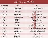 قیمت انواع دریل در بازار تهران چند؟ +جدول