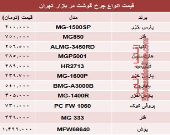 نرخ انواع چرخ گوشت‌ در بازار تهران؟ +جدول