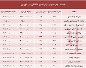 مظنه اجاره‌بهای آپارتمان کلنگی در تهران +جدول
