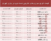 خودروهای‌ خارجی دست‌دوم چند؟ +جدول