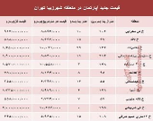 مظنه آپارتمان در منطقه شهرزیبا؟ +جدول