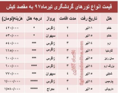 قیمت تور کیش در تیر۹۷ +جدول