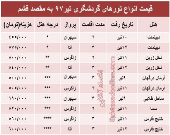 هزینه سفر به قشم در تیر۹۷ +جدول