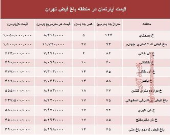 آپارتمان در منطقه باغ فیض چند؟ +جدول
