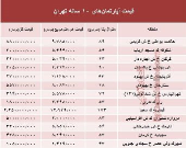 مظنه آپارتمان‌های ۱۰ ساله تهران  +جدول