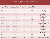 مظنه آپارتمان در منطقه سهروردی؟ +جدول