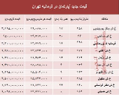 آپارتمان در فرمانیه تهران متری چند؟ +جدول