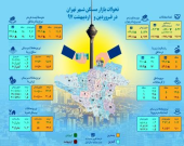 وضعیت بازار مسکن در دو ماه نخست سال +اینفوگرافیک