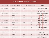 نرخ قطعی آپارتمان در منطقه‌۱۱ تهران؟ +جدول