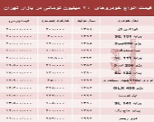 با ۲۰میلیون هم می‌توان خودرو خرید؟ +جدول