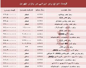 قیمت انواع رنو تولید داخل در بازار +جدول