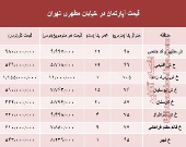 قیمت واحد مسکونی در خیابان مطهری تهران؟ +جدول