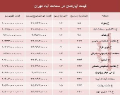 آپارتمان در سعادت آباد متری چند؟ +جدول