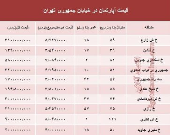 قیمت واحد مسکونی در خیابان جمهوری؟ +جدول