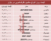 نرخ انواع ماشین ظرفشویی در بازار تهران؟ +جدول