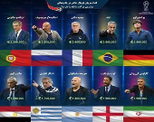 پردرآمدترین مربیان فوتبال ملی در جهان +اینفوگرافیک