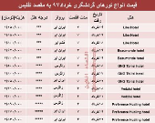 هزینه سفر به تفلیس در خردادماه۹۷ +جدول