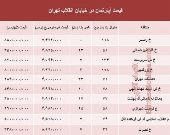 آپارتمان در خیابان انقلاب تهران چند؟ +جدول