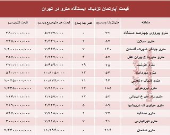 مظنه آپارتمان نزدیک ایستگاه مترو؟ +جدول