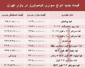قیمت انواع سواری کیاموتورز در بازار تهران + جدول
