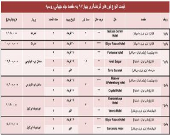 سفر به جام جهانی روسیه چقدر آب می‌خورد؟ +جدول