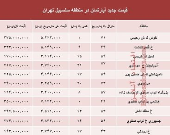 مظنه آپارتمان در منطقه سلسبیل؟ +جدول
