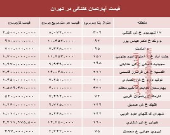 مظنه واحدهای کلنگی در تهران؟ +جدول